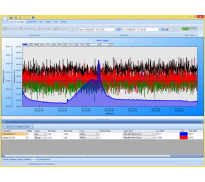 Datalogger M-Serien